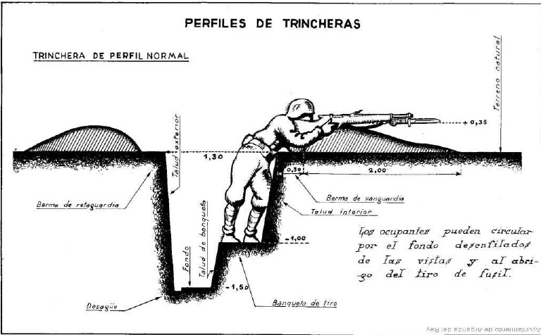trinxera a peu